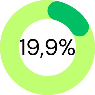 19,9 percento